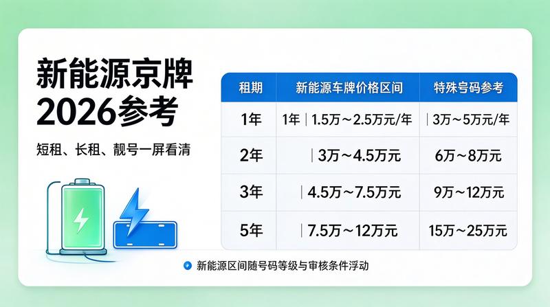 2026年汽车行业发展趋势